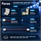 Светодиодная LED лента Feron LS607, 60SMD(5050)/m 14.4W/m 12V 5m 3000К 27654 - фото 194575