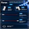 Светодиодная лента Feron LS520 стабилизированная, 120SMD(2835)/м 11Вт/м 24V 20000*10*1.22мм 3000К IP20 41276 - фото 194717