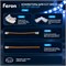 Светодиодная COB лента Feron LS530 320SMD(2110) 10Вт/м 24V 5000*8*1.8мм IP20, синий 48267 - фото 194844