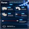 Светодиодная LED лента Feron LS520 стабилизированная, 120SMD(2835)/м 11Вт/м 24V 20000*10*1.22мм 6000К IP20 41278 - фото 195552