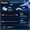 Светодиодная COB лента Feron LS530 320SMD(2110) 10Вт/м 24V 5000*8*1.8мм IP20, синий 48267 - фото 195661